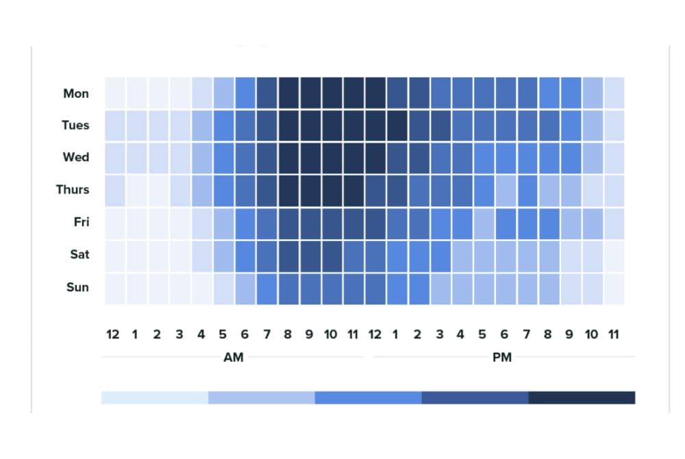 Các tips và chiến lược để tối ưu hóa việc đăng bài Facebook theo khung giờ.